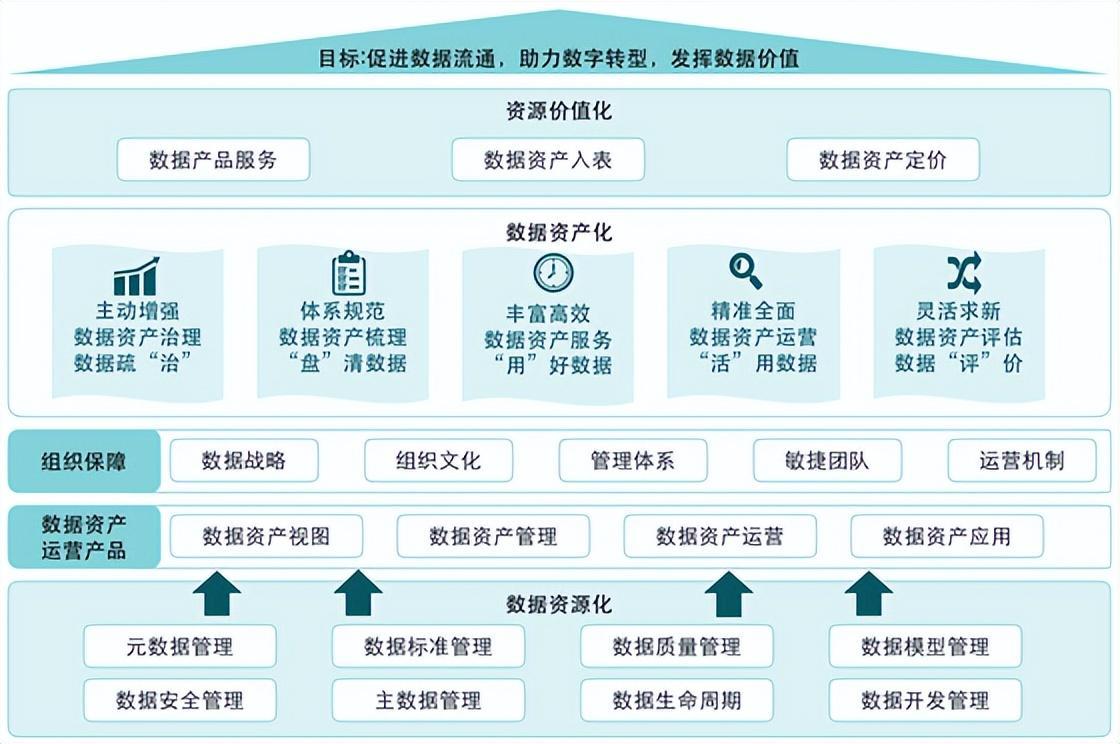 企业数据资产入表下的数据资产管理 从AMT企源实践看资产管理新范式