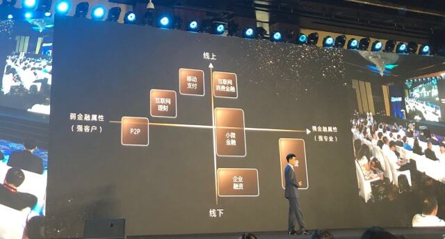 资管科技 金融科技下半场的核心引擎